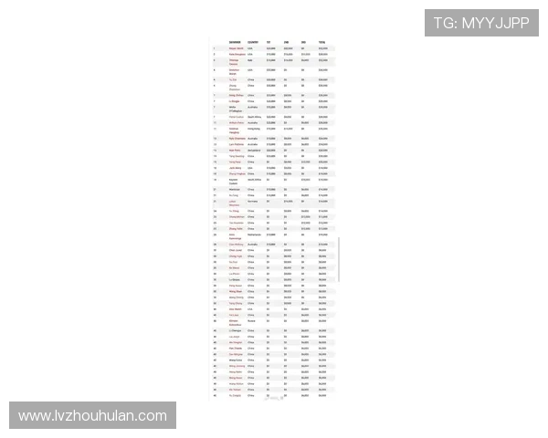 人均收入最高的体育联赛（体坛收入排行）sports